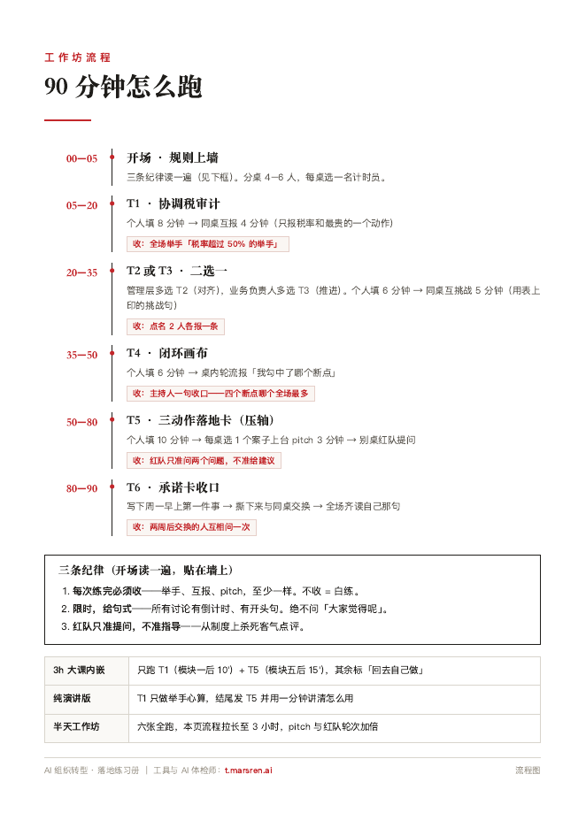 90分钟工作坊流程图